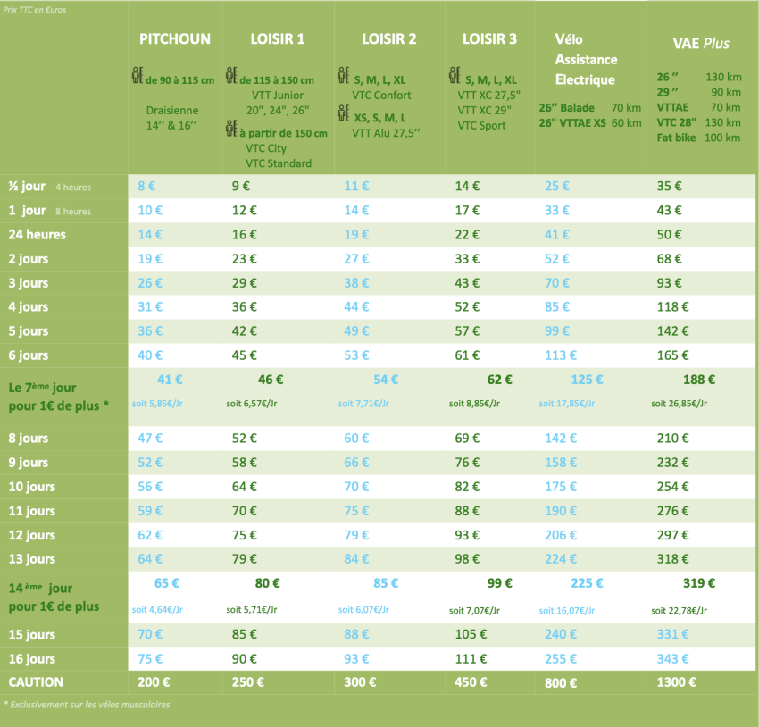 Tarifs Location de Vélos Cycles Vacances Plus 2026